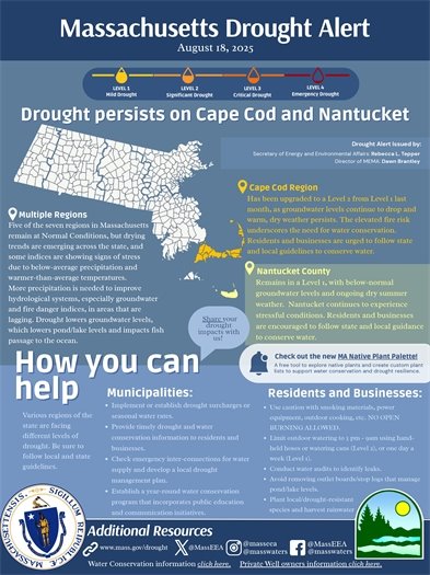 Drought flier