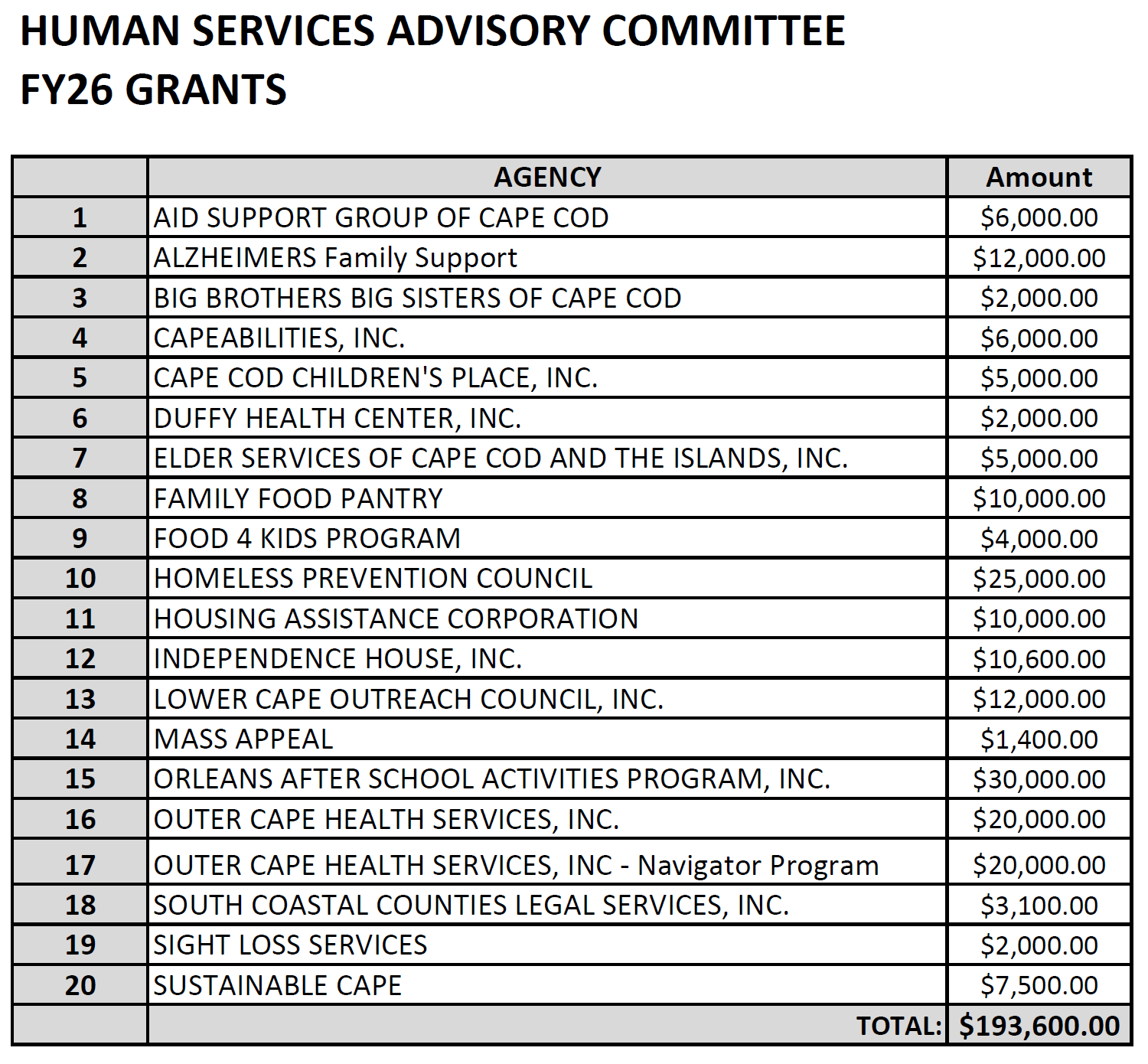 hsac fy26